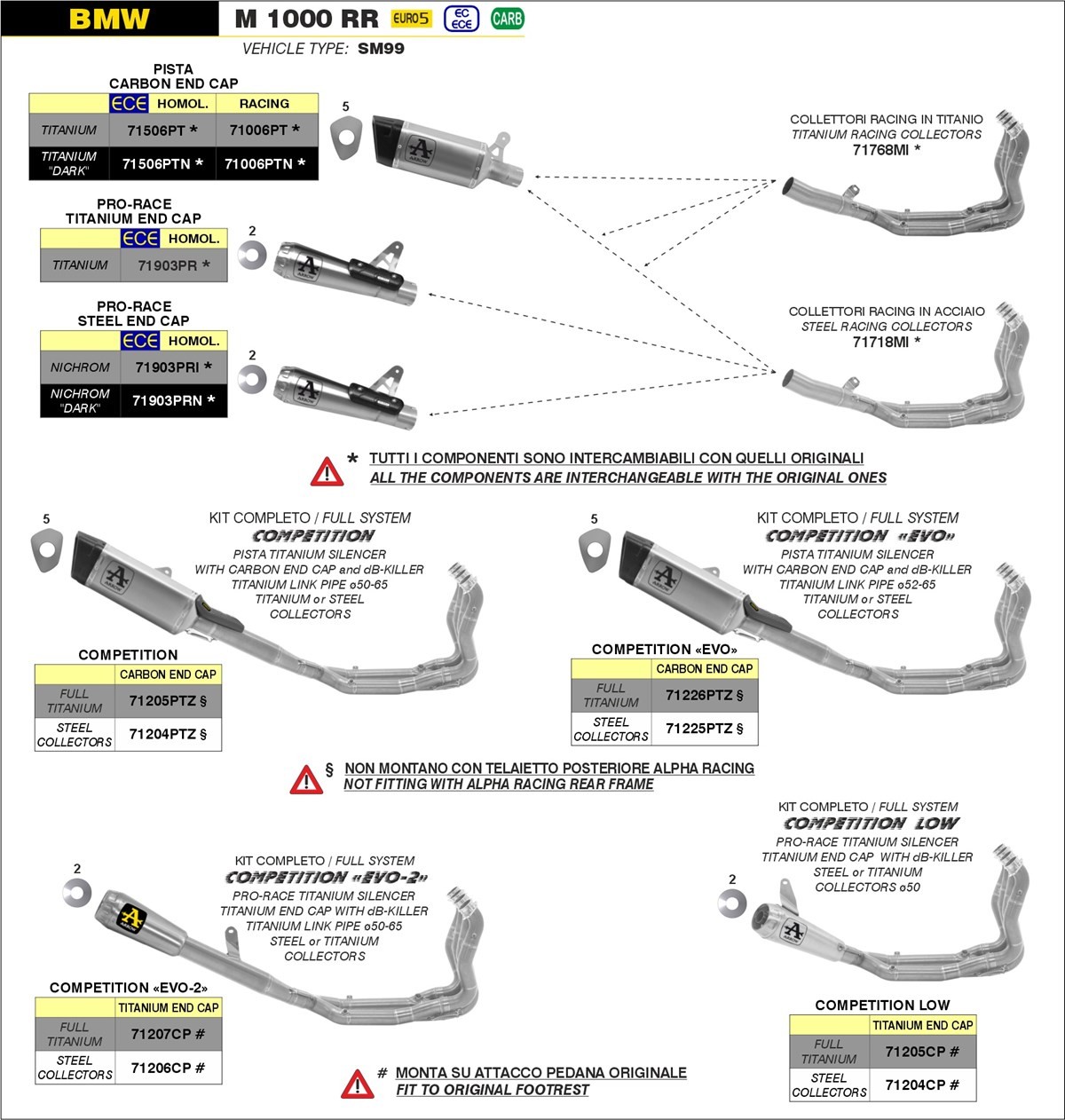 ARROW PISTA Titan BMW M 1000 RR 20-23